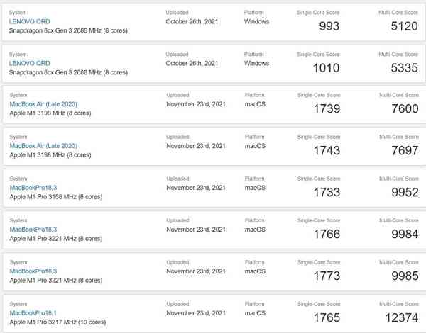 Snapdragon-vs-Apple-M1