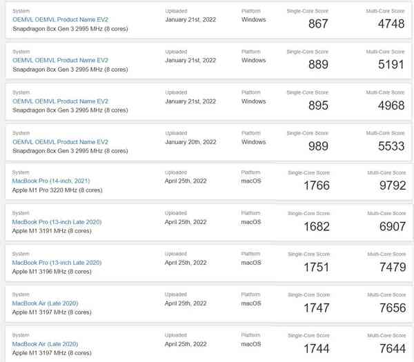 Surface-Pro-X2-vs-Apple-M1 Surface-Pro-X2-vs-Apple-M1