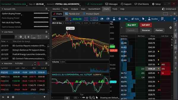 Thinkorswim-dashboard
