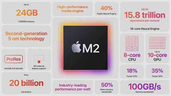 WWDC-2022-Apple-M2-specifications-1024x576-2 WWDC-2022-Apple-M2-specifications-1024x576-2