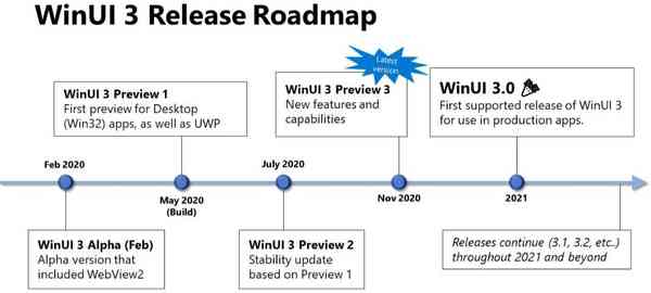 WinUI-3-release-roadmap