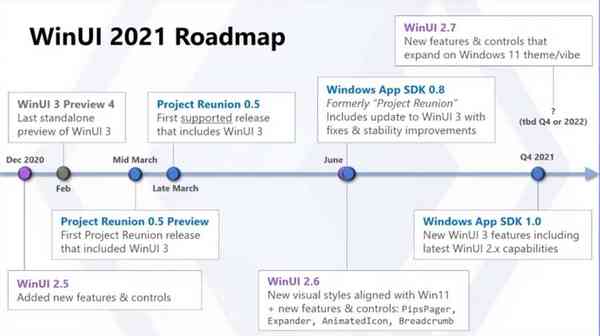 WinUI-roadmap