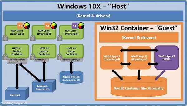 Windows-10-Win32-apps