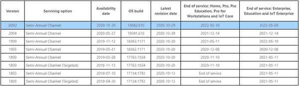 Windows-10-end-of-life