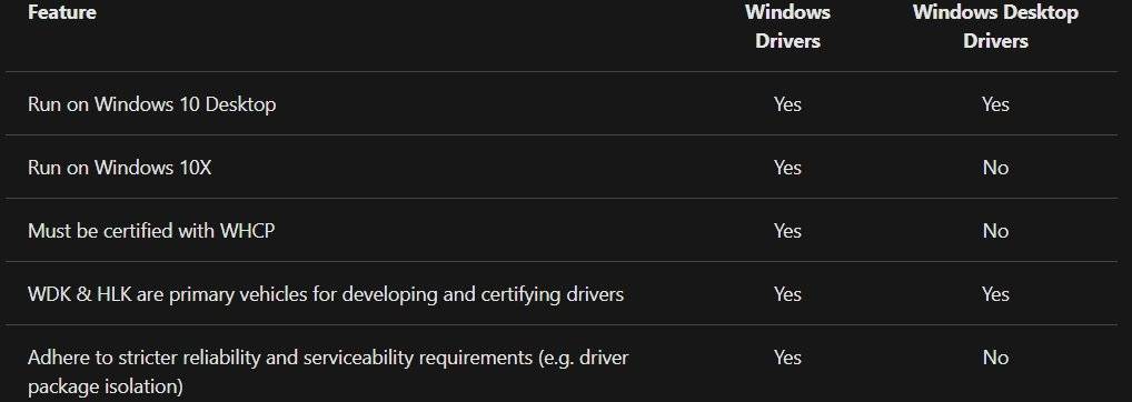Windows-10X-drivers-1