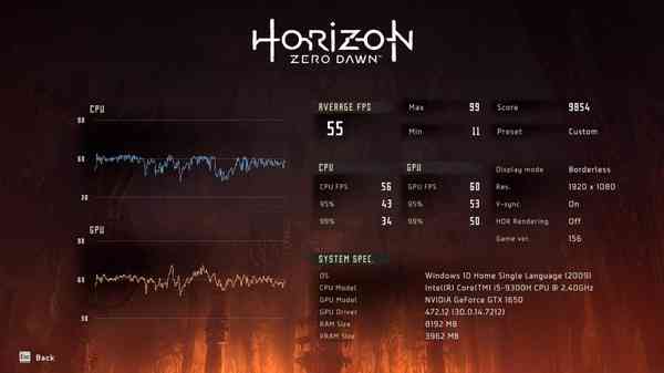 Windows-11-Horizon-Zero-Dawn-FPS