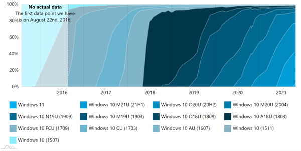 Windows-11-October-data Windows-11-October-data
