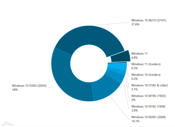 Windows-11-October Windows-11-October