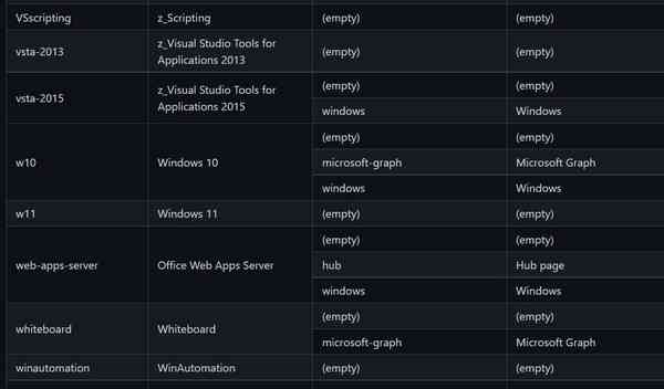 Windows-11-support-document