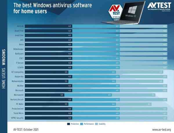 Windows-Defender-test-result