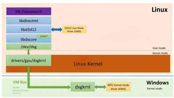 Windows-Subsystem-for-Linux-1642237130-0-3