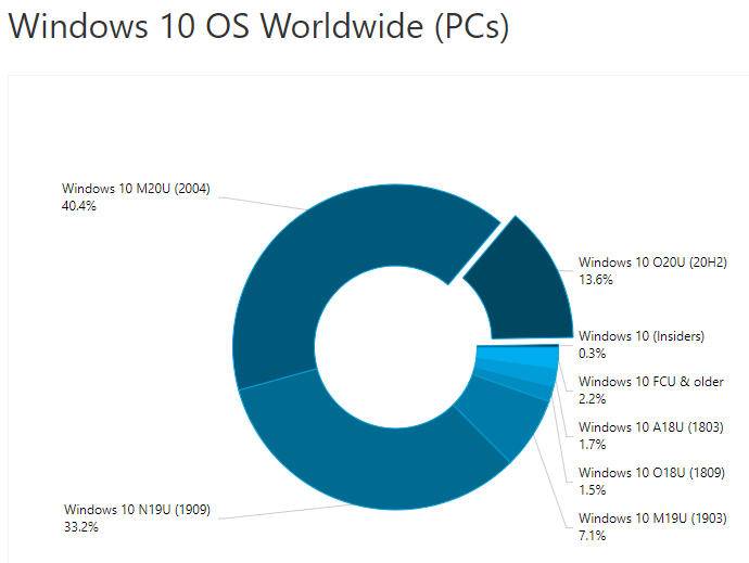 Windows10_cuota-de-uso_2