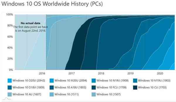 Windows10_cuota-de-uso_3