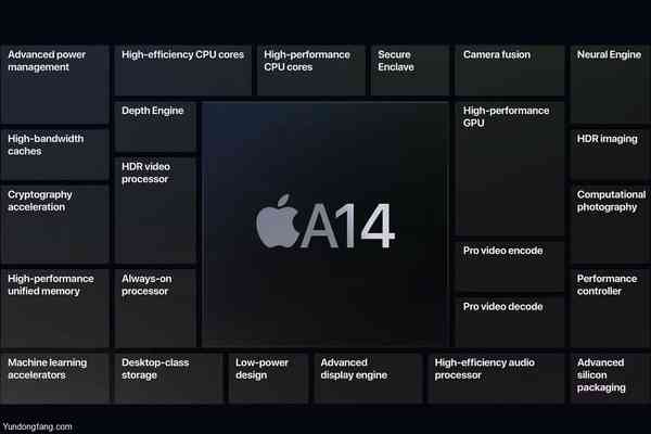 a14-preview-features-100857880-large a14-preview-features-100857880-large