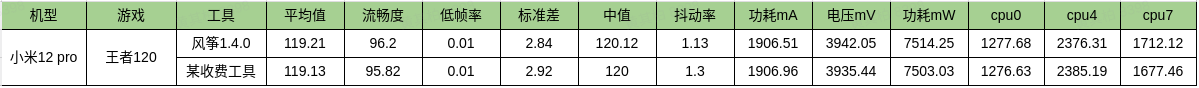 accuracy_test