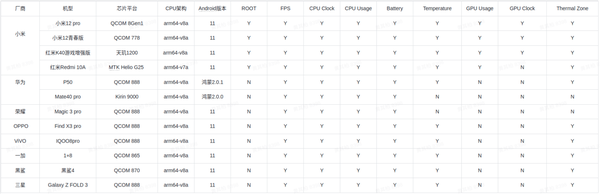 adaptation_table