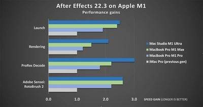 adobe-after-effects-m1-chart adobe-after-effects-m1-chart