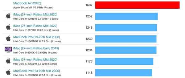 apple-m1-benchmark-2