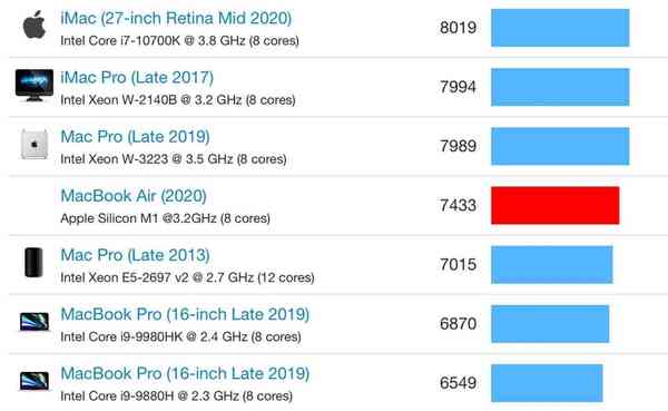 apple-m1-benchmark-3