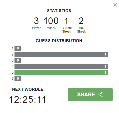 average-wordle-scores-and-stats-3-e1643090857321