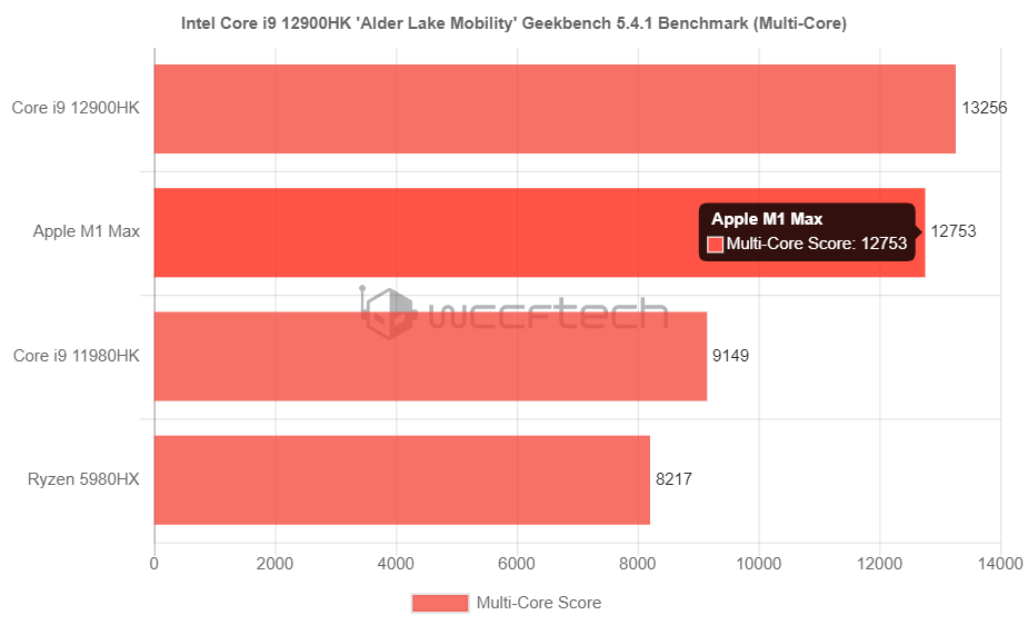 benchmark-2 benchmark-2