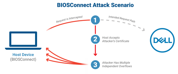 biosconnect