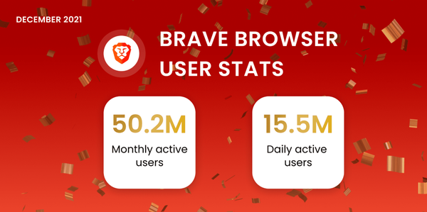 brave-usage-december-2021