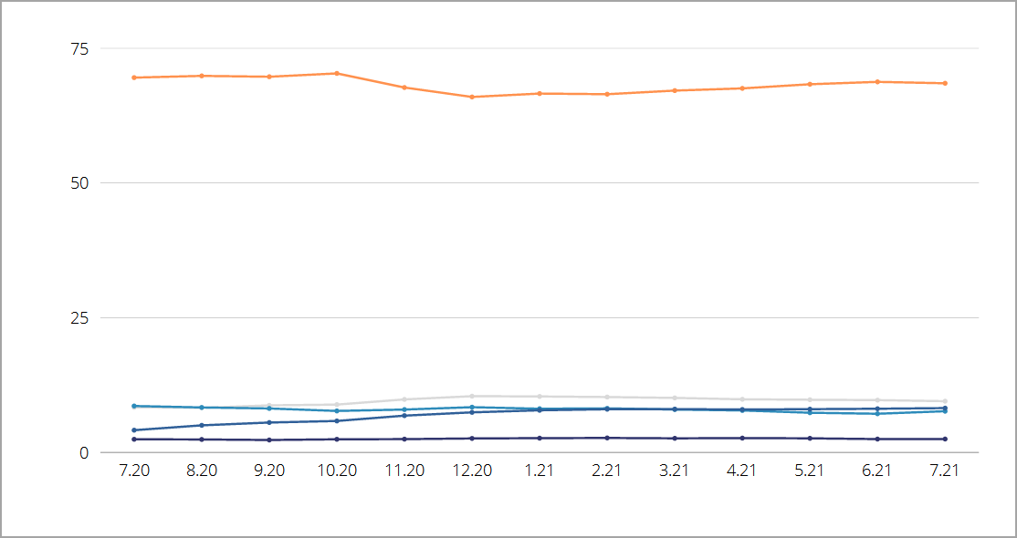 browser-market-share