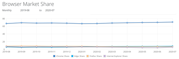 browser-marketshare-july-2020