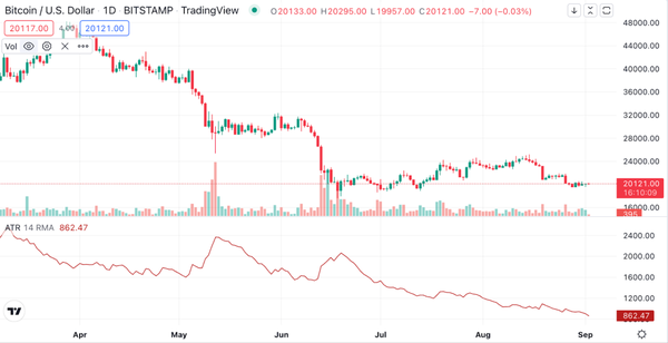 什么是均幅指标？