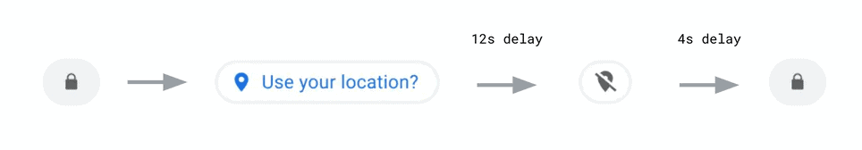chrome-permissions-flow chrome-permissions-flow