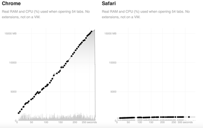 chrome-safari-RAM-2
