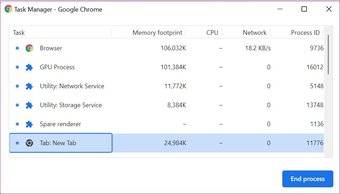 chrome-task-manager_7c4a12eb7455b3a1ce1ef1cadcf29289