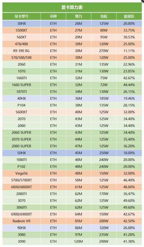 common_graphics_card_overclocking_parameters_reference_1