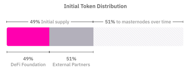 content_DFI_supply content_DFI_supply