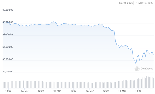content_bitcoin_btc_crash_march_2020