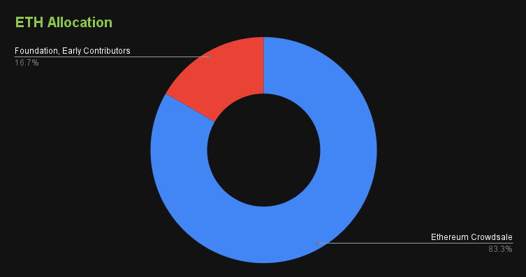 content_eth_allocation content_eth_allocation