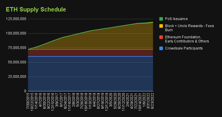 content_eth_supply_schedule content_eth_supply_schedule