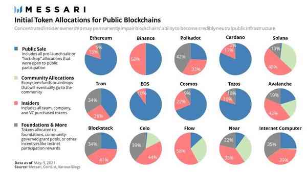 content_messari_token_allocation content_messari_token_allocation