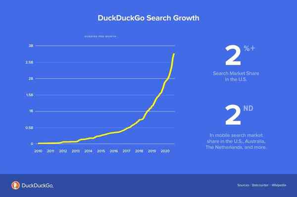 duckduckgo-growth