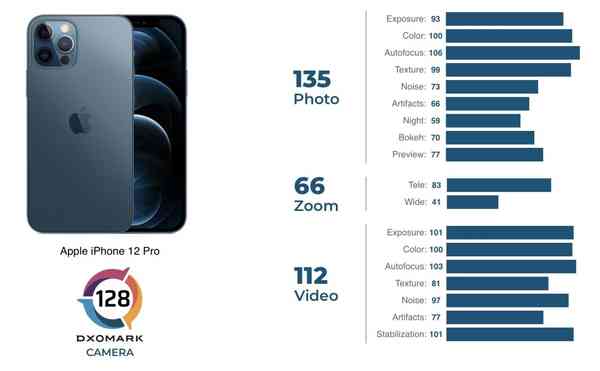 dxomark-iphone12pro-b