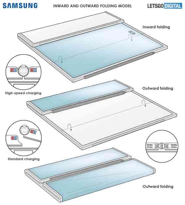 galaxy-z-fold-2021-modellen