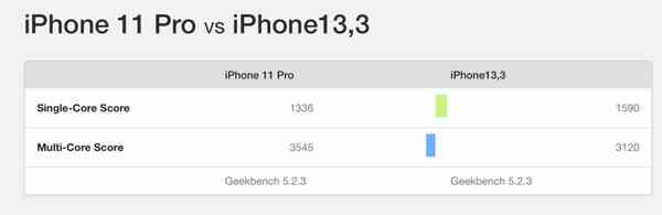 geekbench-iphone12pro3 geekbench-iphone12pro3