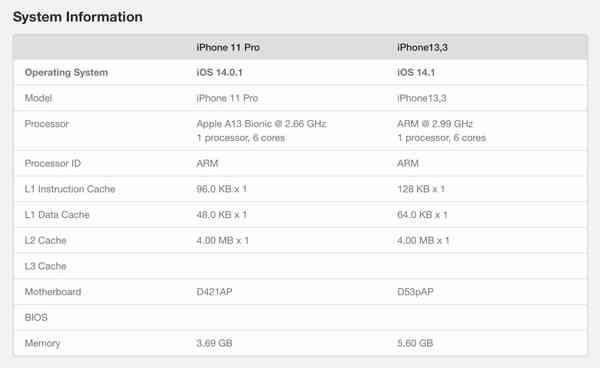 geekbench-iphone12pro4 geekbench-iphone12pro4