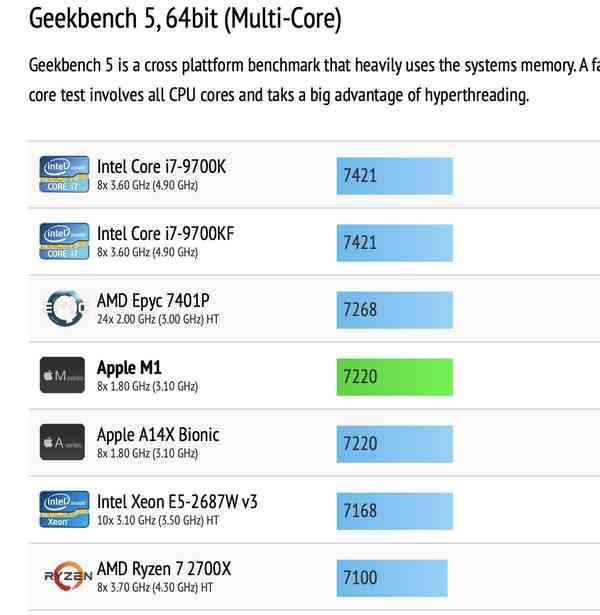 geekbench-m1-multicore