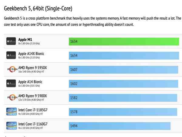 geekbench-m1-singlecore