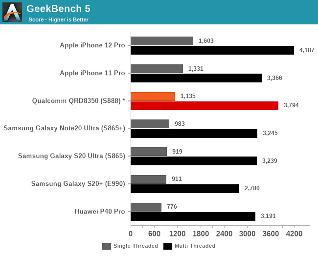 geekbench-snapdragon888