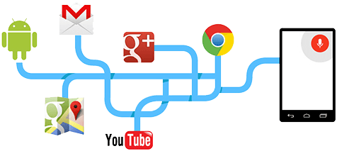 Google Android Gmail Google Plus Youtube Chrome