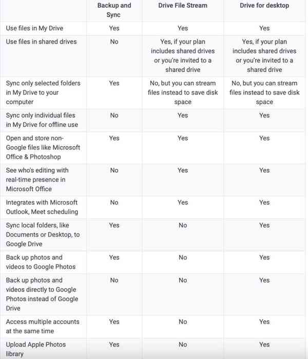 googledrive-compare01-879x1024-1 googledrive-compare01-879x1024-1