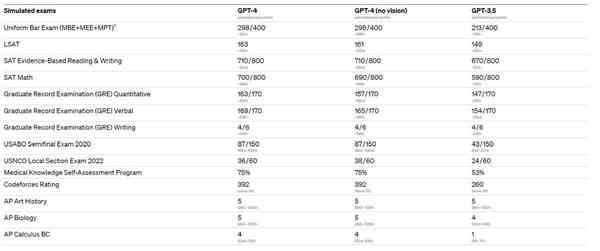 gpt-comparison